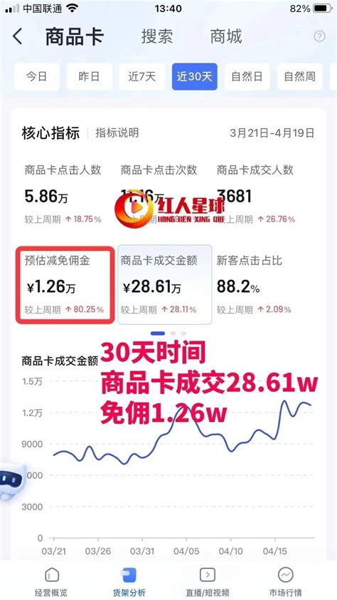 抖音小店运营全攻略：抖店运营起店的6个核心步骤 知乎