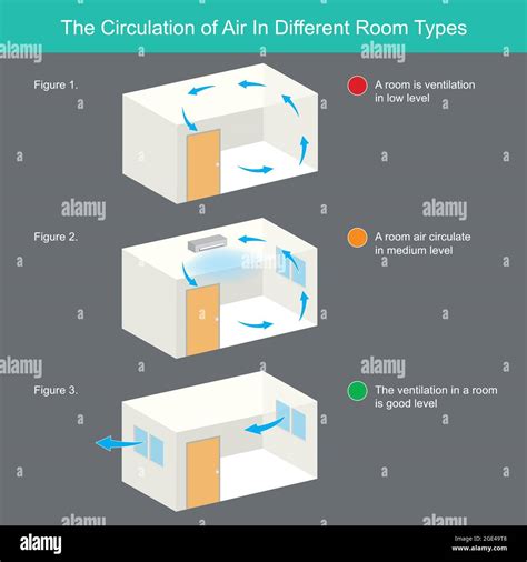 La Circulation De L Air Dans Diff Rents Types De Pi Ces L Illustration