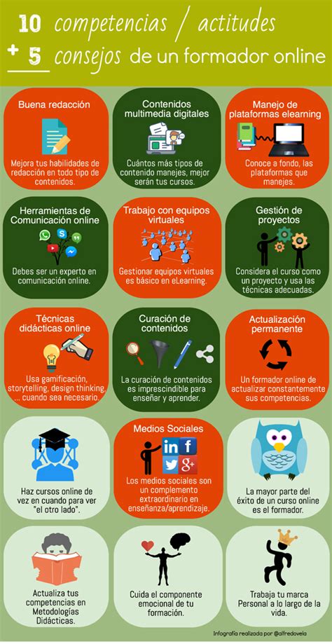 Competencias De Un Formador Online Infograf A Instituto De