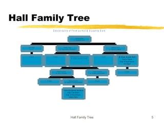 Hal Ll Family Tree | PPT