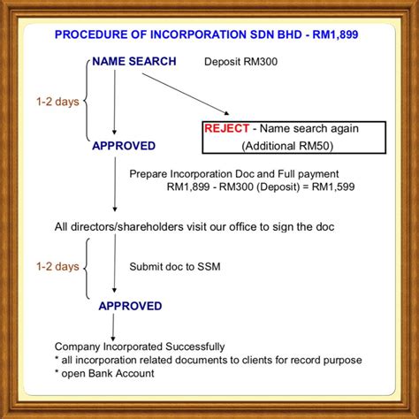 How To Register A Company In Malaysia Sdn Bhd With Ssm