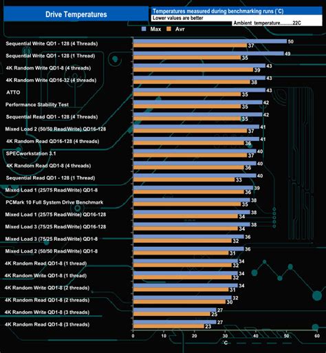 Intel Optane Dc P X Gb Ssd Review Kitguru Part