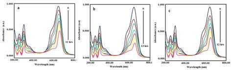 Absorption Spectra Of Aqueous Solution Of Methylene Blue At Different