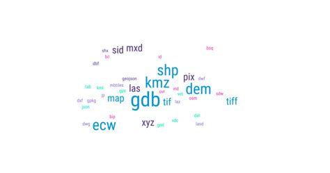 GIS Formats And Geospatial File Extensions