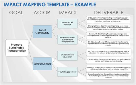 7 Free Impact Effort Matrix Templates With Examples And How To Smartsheet