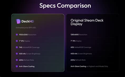 DeckHD Teases Steam Deck Screen Upgrade – Steam Deck Life