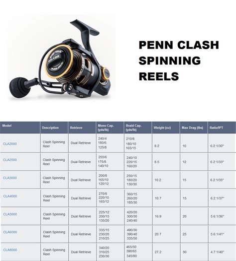 Shimano Reel Chart Fishing Gaeks