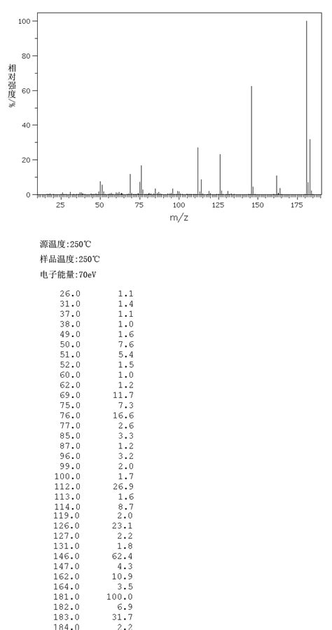 Chloro Trifluoromethyl Pyridine H Nmr Spectrum