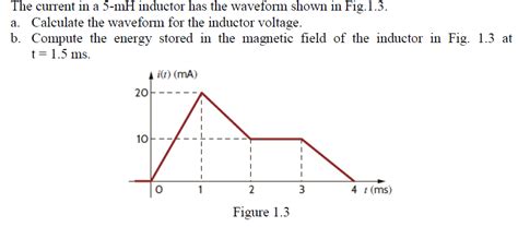 Solved The Current In A Mh Inductor Has The Waveform Shown Chegg