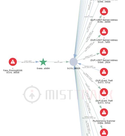 Tether Freezes 5 2M In USDT Linked To Phishing Scams