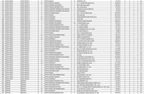 Daftar Nama 575 Anggota Dpr Ri 2019 2024 Catat Inilah Sumpah Dan