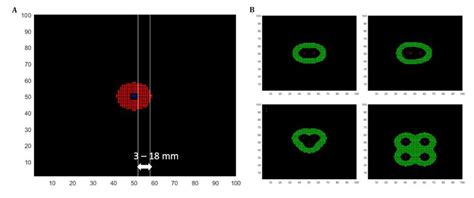 (A) Simulation results that capture the quantitative characteristics ... 