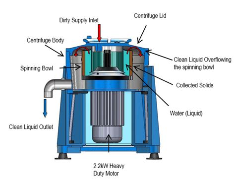 Ic Manual Clean Centrifuge Interfil