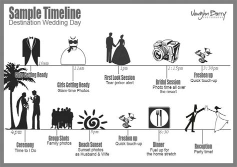 Destination Wedding Timeline Schedule