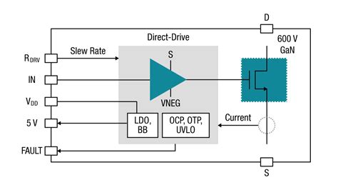 Gallium Nitride Gan Power Solutions Overview Gan Power Ics