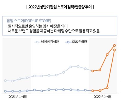 샐러던트리포트 2022년 상반기 미디어 트렌드로 짚어보는 마케팅 전략