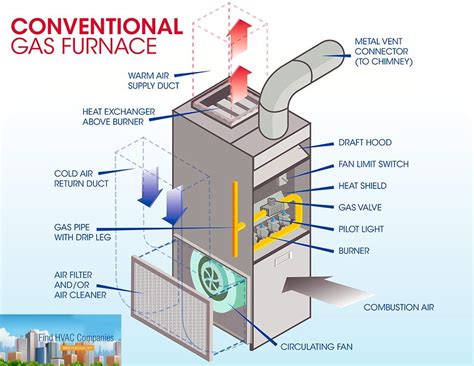 Heating Furnace Air Flow Direction Diagram Changing Furnace