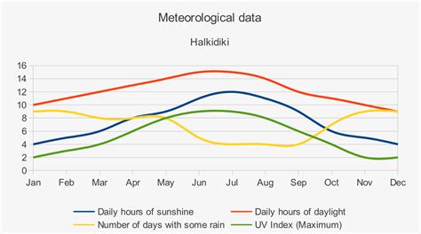 Halkidiki Weather-june-october-september-april-may-thessaloniki