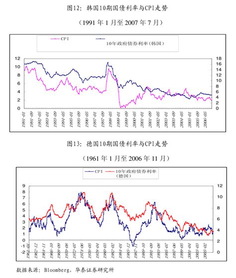 海通证券 信用债周报：江苏债务管控巡视整改方案梳理 230416 会投研