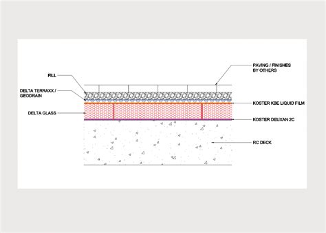 Technical Drawings Structural Waterproofing Delta Membranes