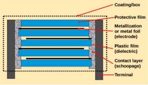 Predicting Metal Film Capacitor Lifetime Using Thermal Simulation