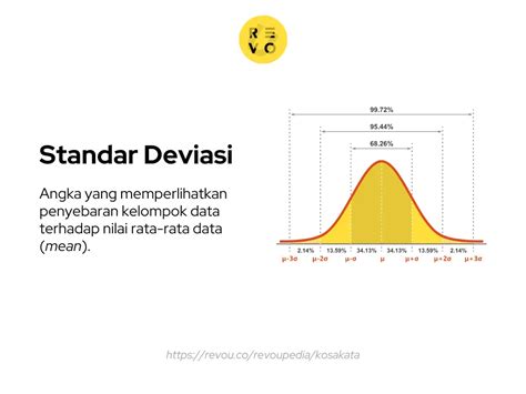 Apa Itu Standar Deviasi Arti Fungsi Contoh Faqs 2024 Revou