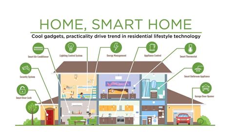 Mudah Memulai Membangun Smarthome Di Rumah Kita Gadget Running