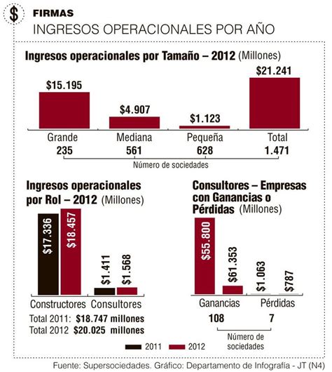 Pin En Infografías El Colombiano