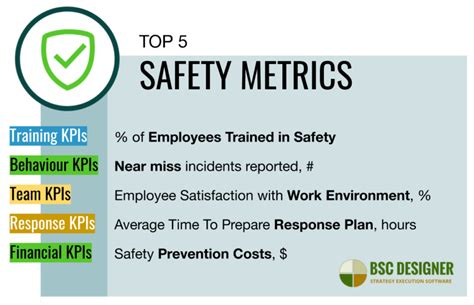 Safety Kpis Example Of Scorecard Template