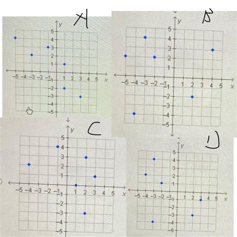 [free] Which Graph Shows A Set Of Ordered Pairs That Represents A Function