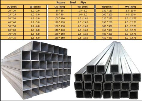 ASME 100×100 mm Galvanized Square Steel Pipe – Steel Pipe,seamless ...