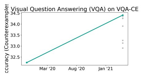 VQA CE Benchmark Visual Question Answering VQA Papers With Code