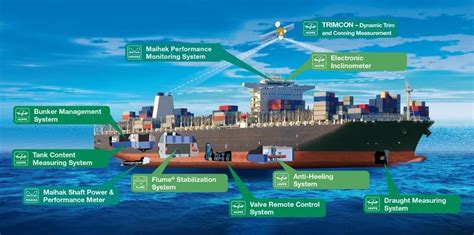 Hoppe Marine To Present Smart Shipping Solutions