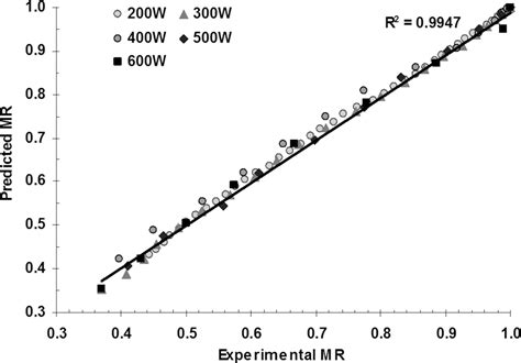 SciELO Brasil QUALITY PERFORMANCE ANALYSIS MASS TRANSFER