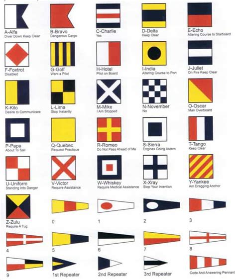 Maritime Flags - Cooper and Bilbrey, P.C.