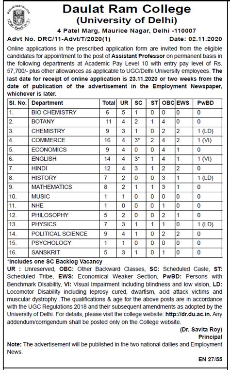 Daulat Ram College, Delhi Wanted Assistant Professor - Faculty Teachers