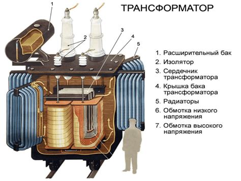 Разборка и сборка трансформатора - фото