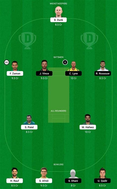 Lah Vs Mul Dream Team Prediction Fantasy Cricket Tips Playing