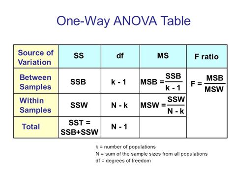 26 ANOVA TABLE TEST STATISTIC