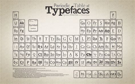 Periodic Table Wallpapers - Wallpaper Cave