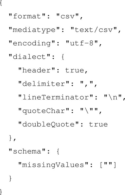 Sample JSON from datapackage.json specifying the file format (format:... | Download Scientific ...