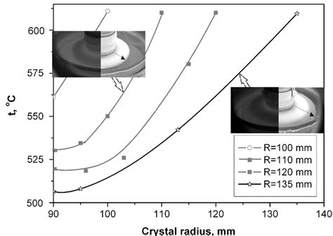 Temperature Distribution At The Upper Butt Of Csi Na Crystal For