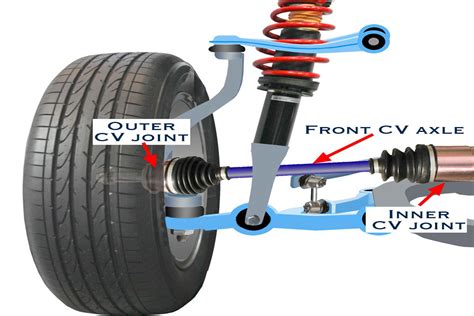 Athlone Cv Joint And Steering Rack Centre Repairs To Cv Joints