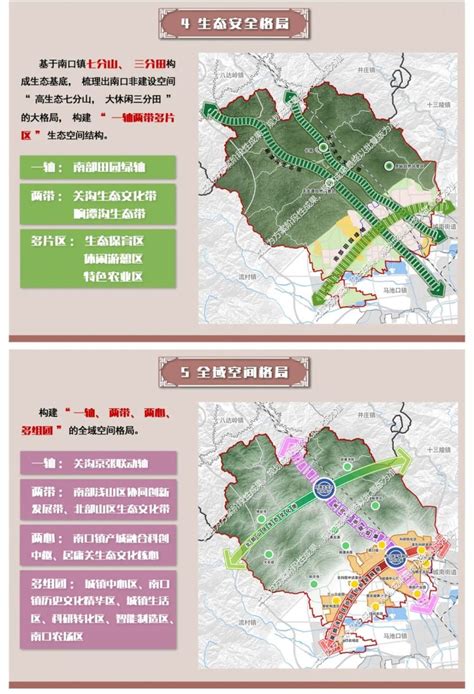 南口镇国土空间规划及cp03 0103街区控制性详细规划（2020年—2035年）公示腾讯新闻