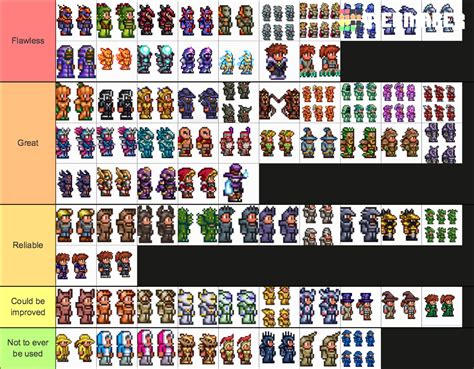 Terraria Armors 1 4 1 1 Update Tier List Community Rankings