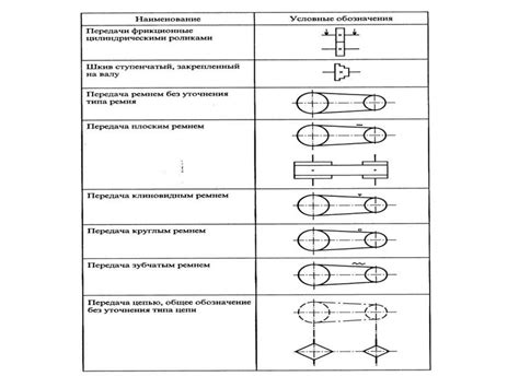 Детали машин - online presentation