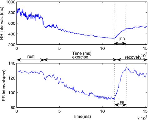 Figure From Validation Of The Pr Rr Hysteresis Phenomenon Semantic