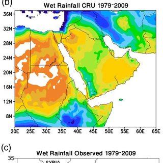 (PDF) Rainfall: Features and Variations over Saudi Arabia, A Review