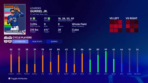 MLB THE SHOW 22 PLAYER S DATA メジャーリーグ選手能力BLUE JAYS 13 LOURDES