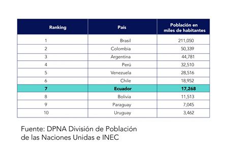 Análisis Poblacional Del Ecuador Wens Consulting And Auditing